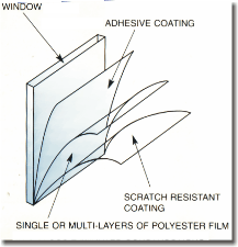 Tint diagram